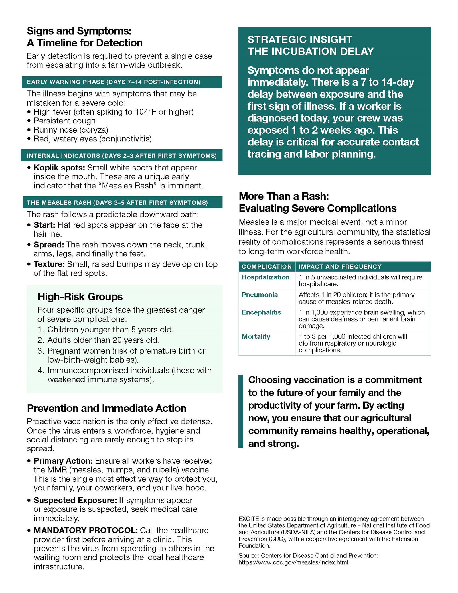 Measles fact sheet with information